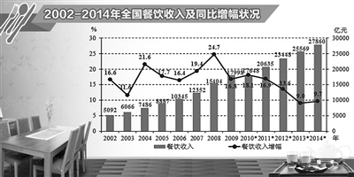 快餐外卖餐饮业转型开启“小时代”