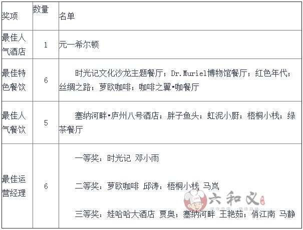 “2015东莞餐饮行业年度网络盛典”完美收官