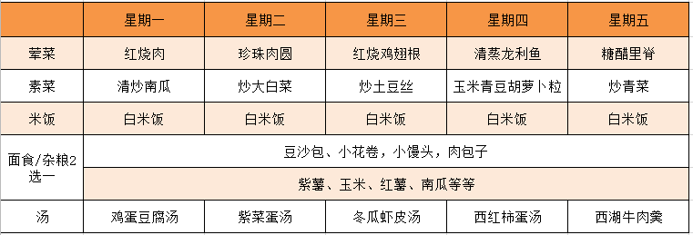 摩登7宝宝餐方案：1~3岁早教中心托儿所午餐儿童营养餐配