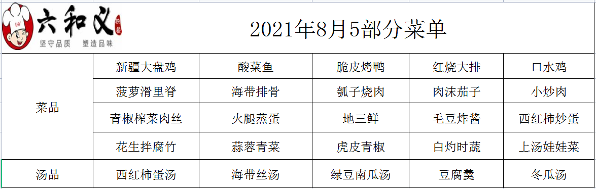 2021年8月5日部分菜单展示