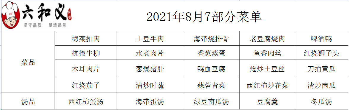2021年8月7日部分菜单展示