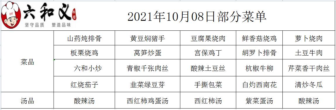 2021年10月08日部分菜单展示