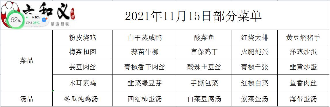 2021年11月15日部分菜单展示