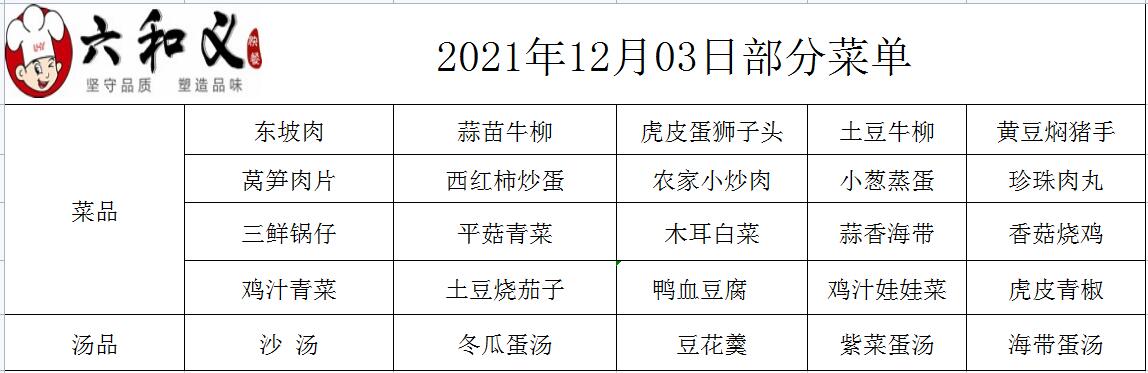 2021年12月03日部分菜单展示