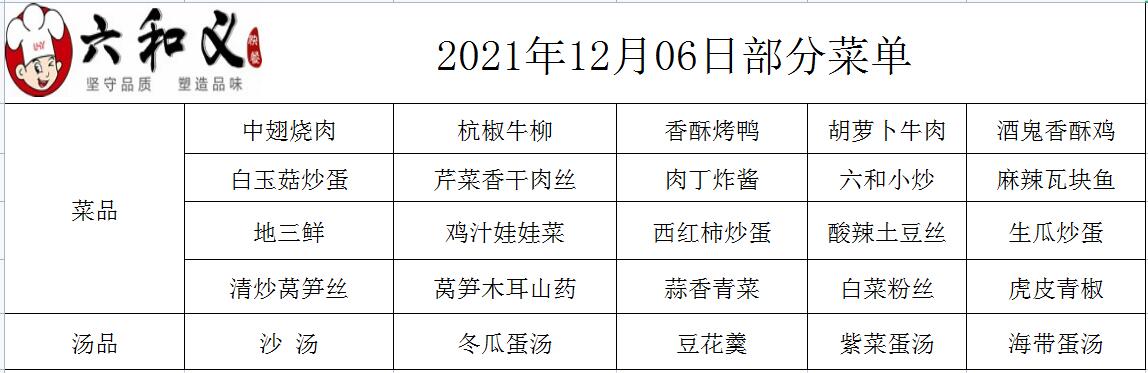 2021年12月06日部分菜单展示