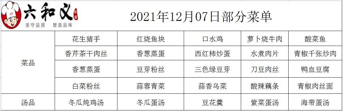 2021年12月07日部分菜单展示