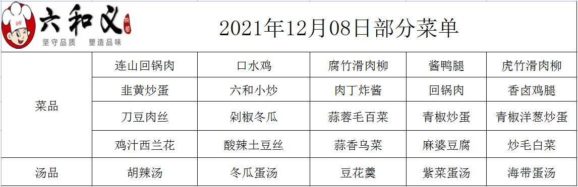 2021年12月08日部分菜单展示