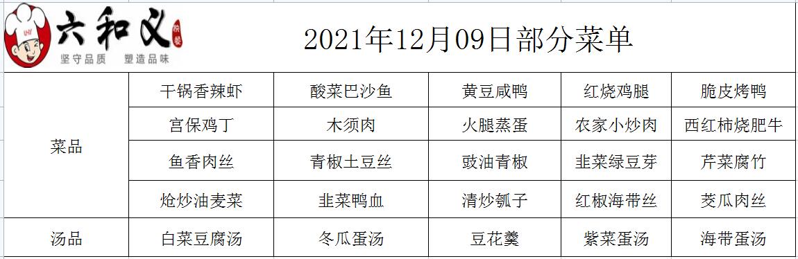 2021年12月09日部分菜单展示