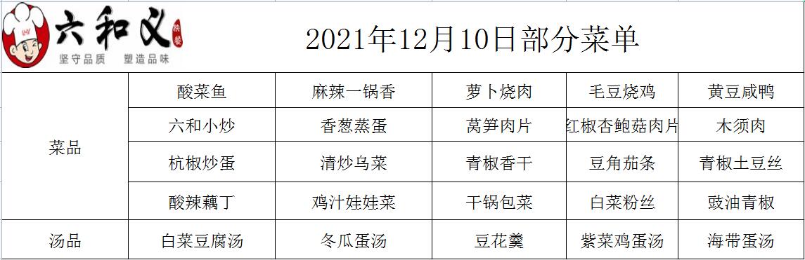 2021年12月10日部分菜单展示