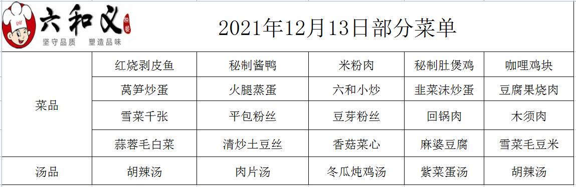 2021年12月13日部分菜单展示