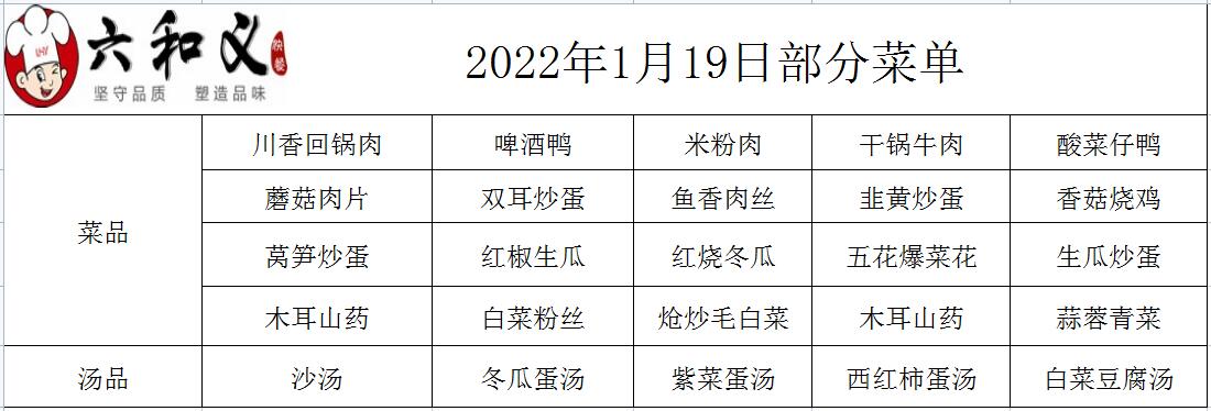 2022年1月19日部分菜单展示