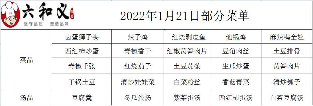 2022年1月21日部分菜单展示