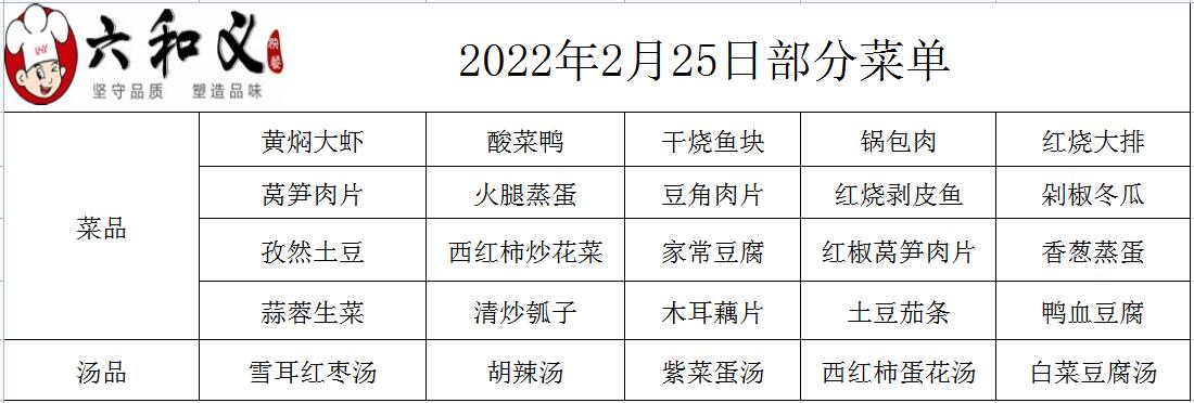 2022年2月25日部分菜单展示