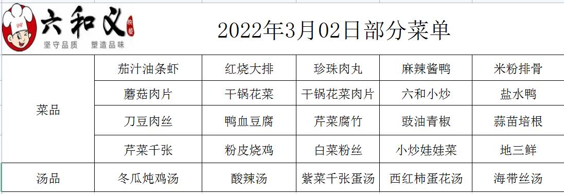 2022年3月2日部分菜单展示