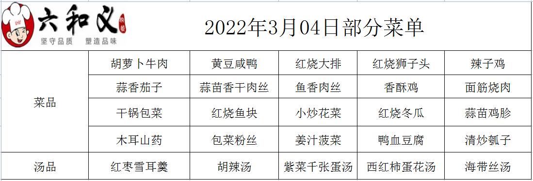 2022年3月4日部分菜单展示