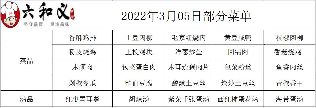 2022年3月5日部分菜单展示