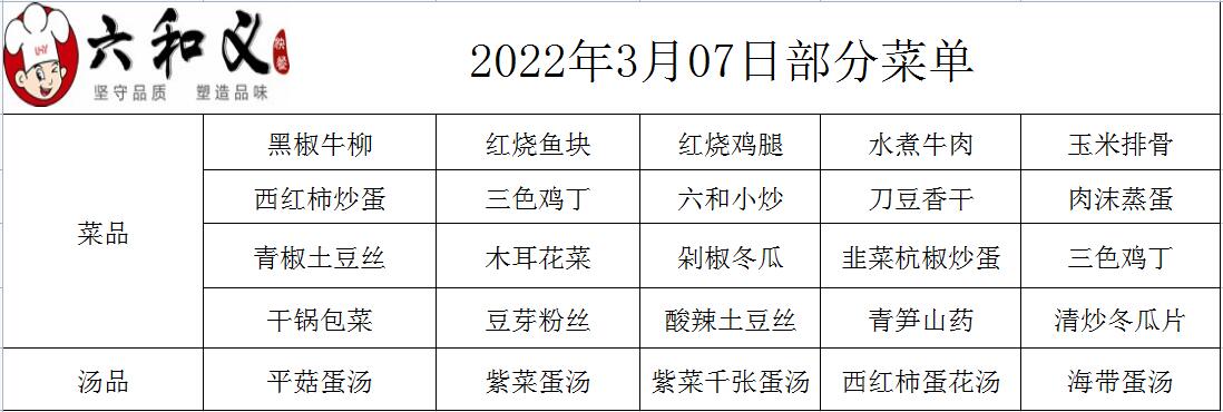 2022年3月7日部分菜单展示