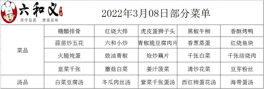 2022年3月8日部分菜单展示
