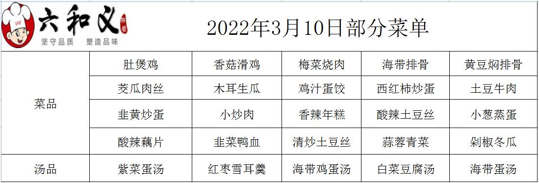 2022年3月10日部分菜单展示
