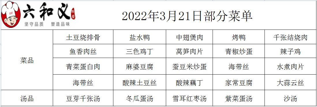 2022年3月21日部分菜单展示
