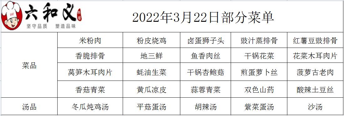 2022年3月22日部分菜单展示