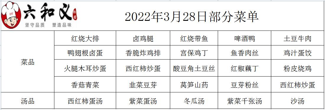 2022年3月28日部分菜单展示