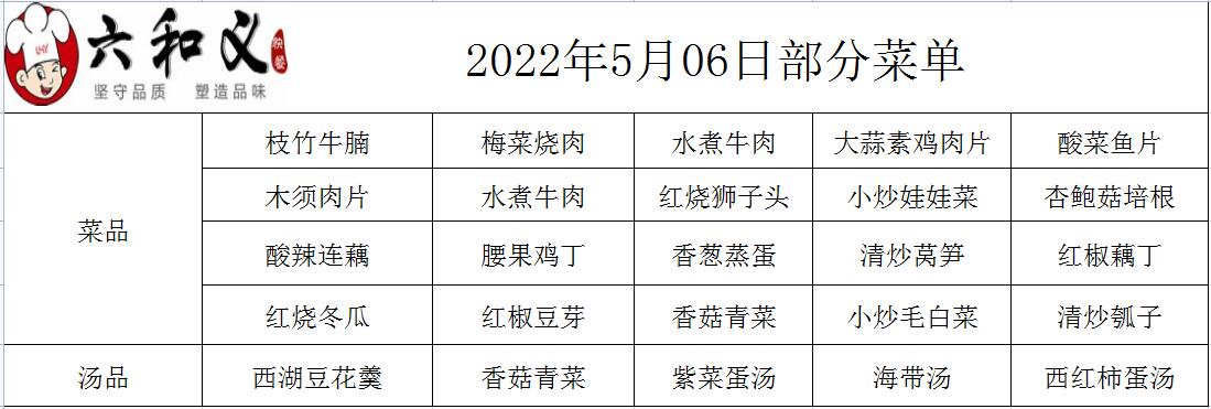 2022年5月06部分菜单展示