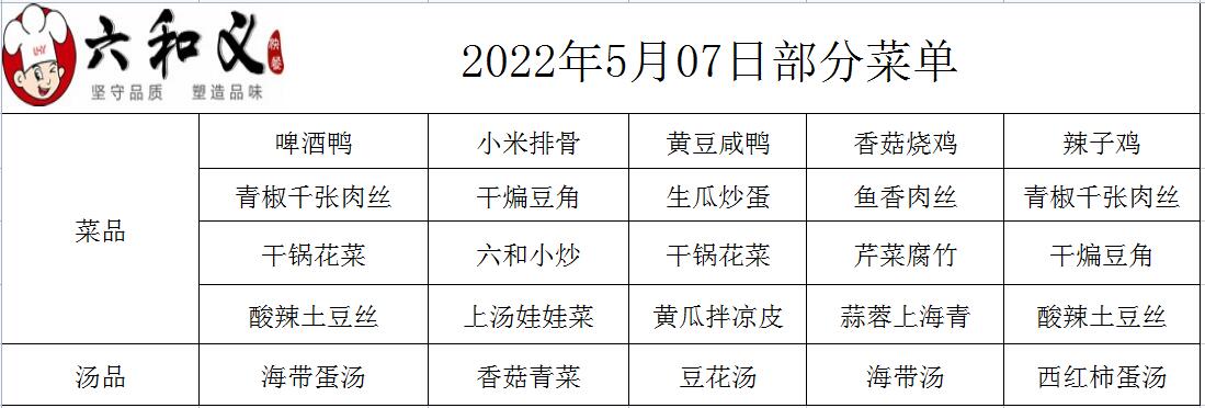 2022年5月07部分菜单展示