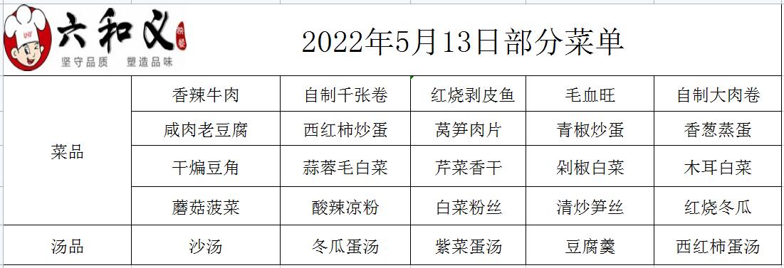 2022年5月13部日分菜单展示  