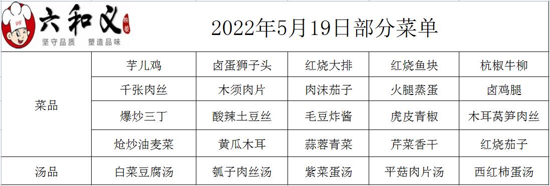 2022年5月19部日分菜单展示  