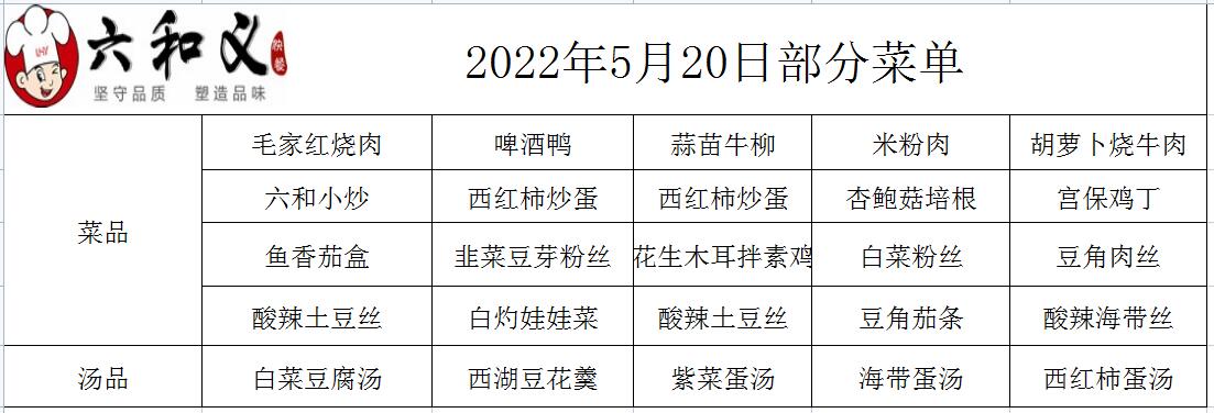 2022年5月20部日分菜单展示  