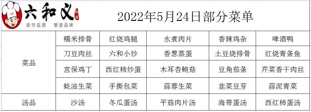 2022年5月24部日分菜单展示  
