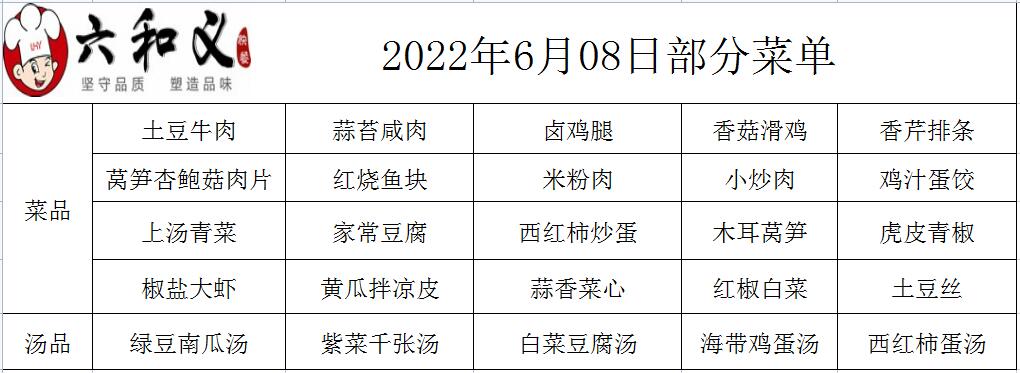 2022年6月08日部分菜单展示  