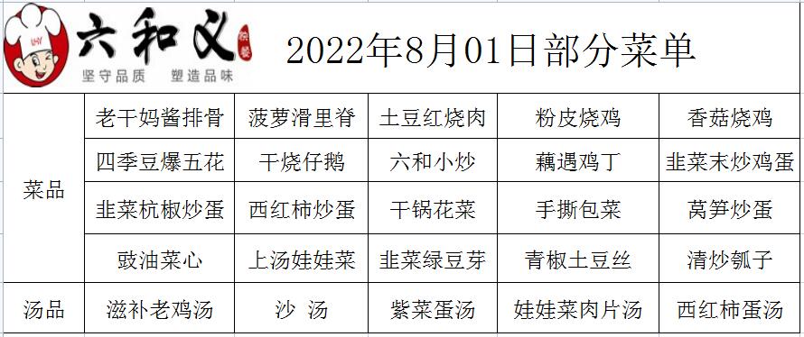 2022年8月01日部分菜单展示  