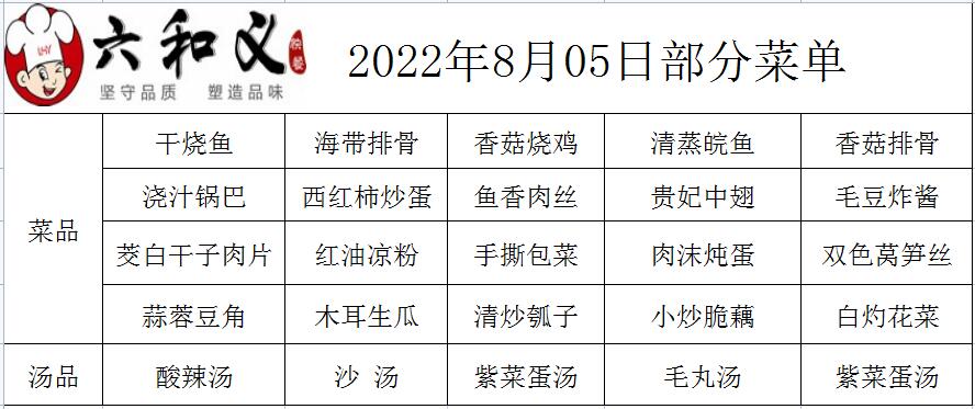 2022年8月05日部分菜单展示  