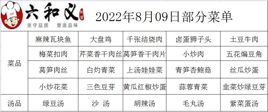 2022年8月09日部分菜单展示  