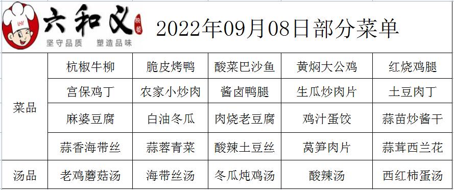 2022年09月08日部分菜单展示  
