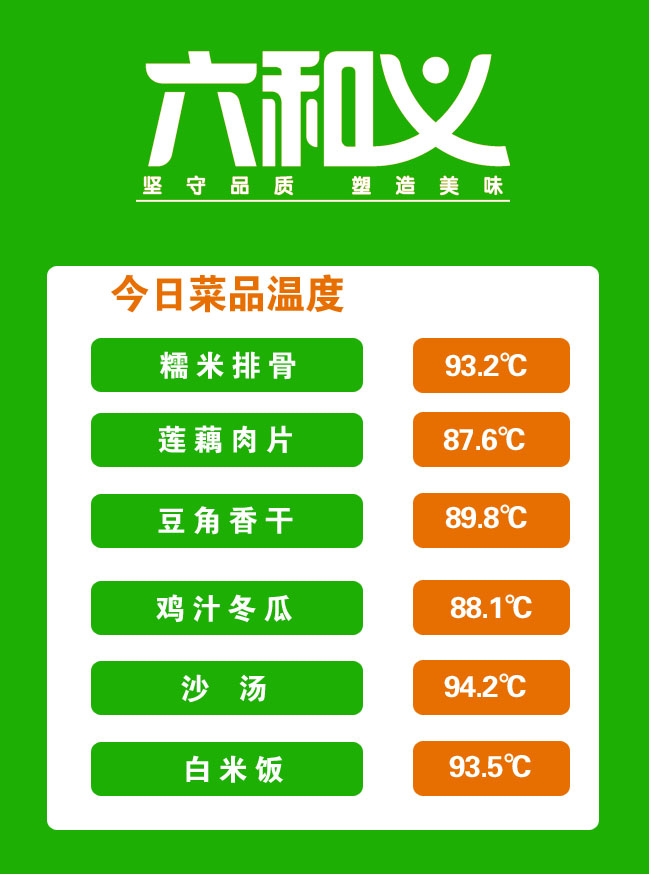 摩登7营养餐9月21日
