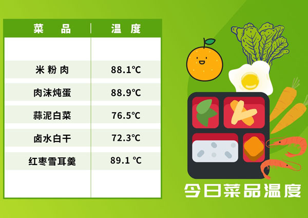 杏耀营养餐11月15日