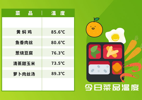 杏耀营养餐11月17日