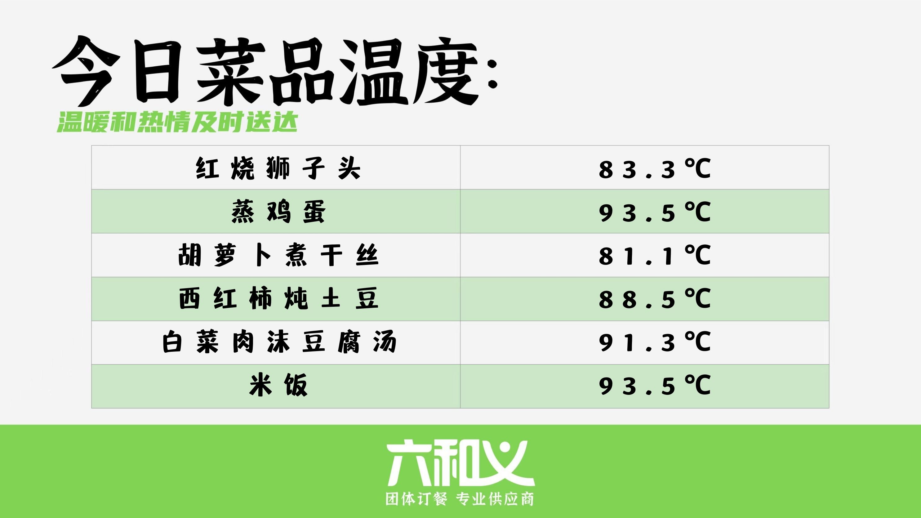摩登7营养餐2月17日