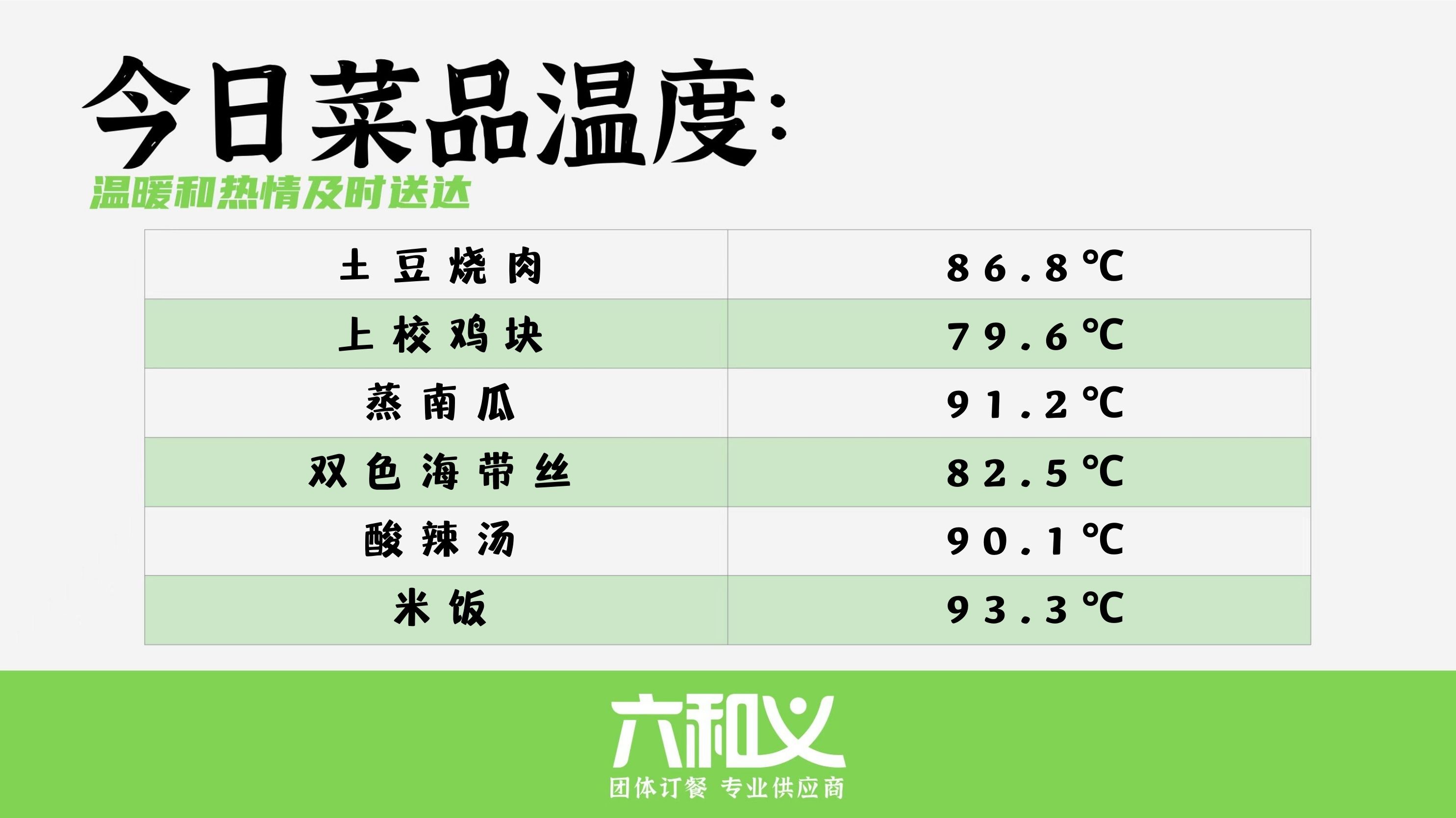 摩登7营养餐3月8日