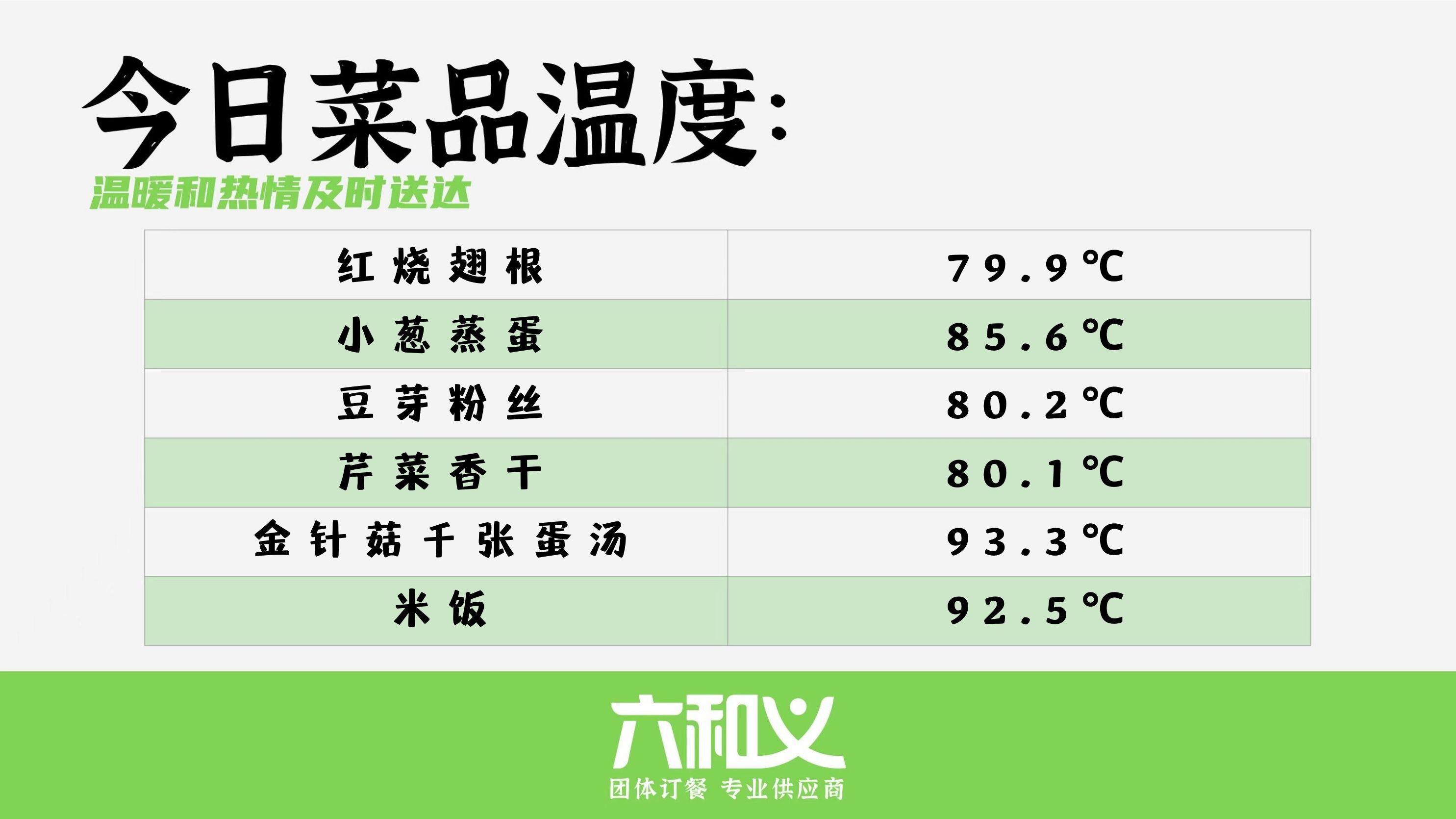 摩登7营养餐4月6日