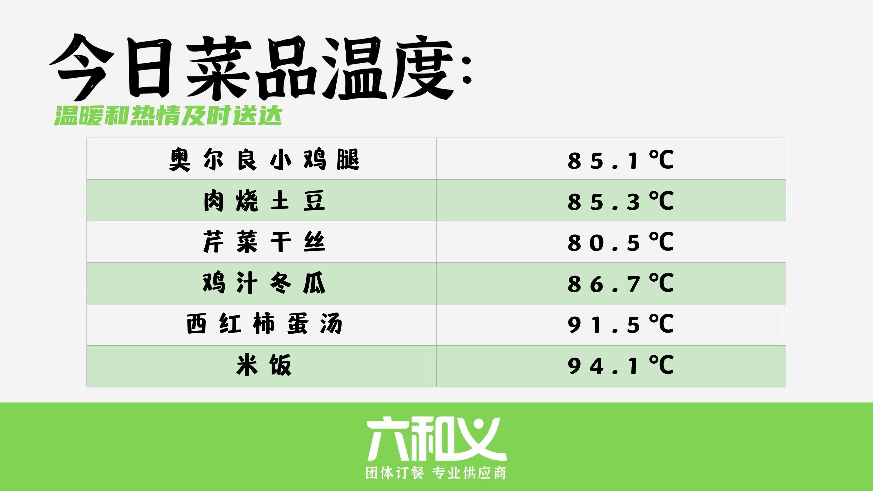 摩登7营养餐4月11日