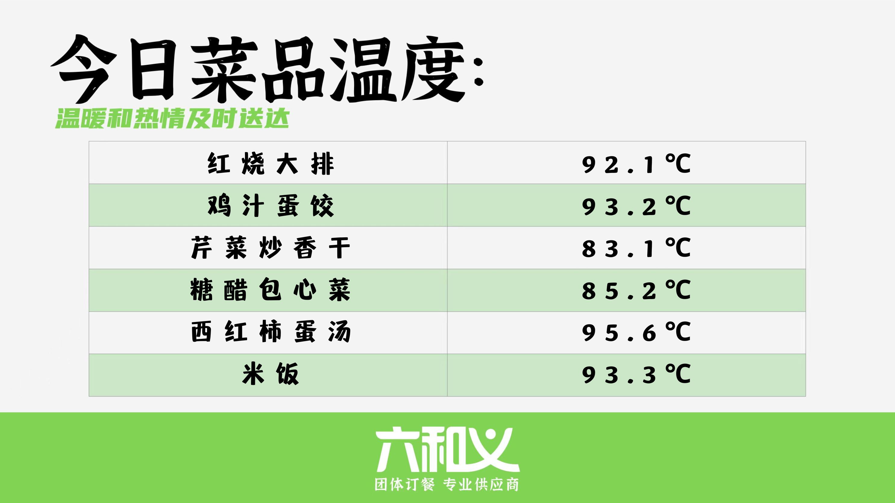 摩登7营养餐5月10日