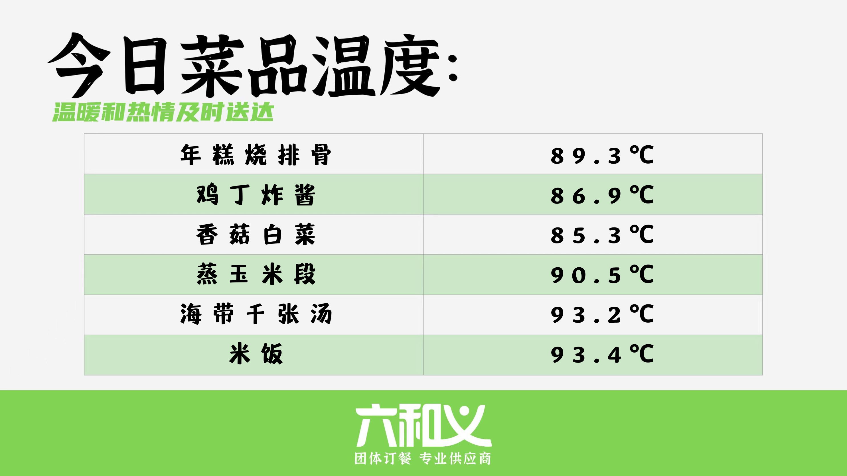 摩登7营养餐5月15日