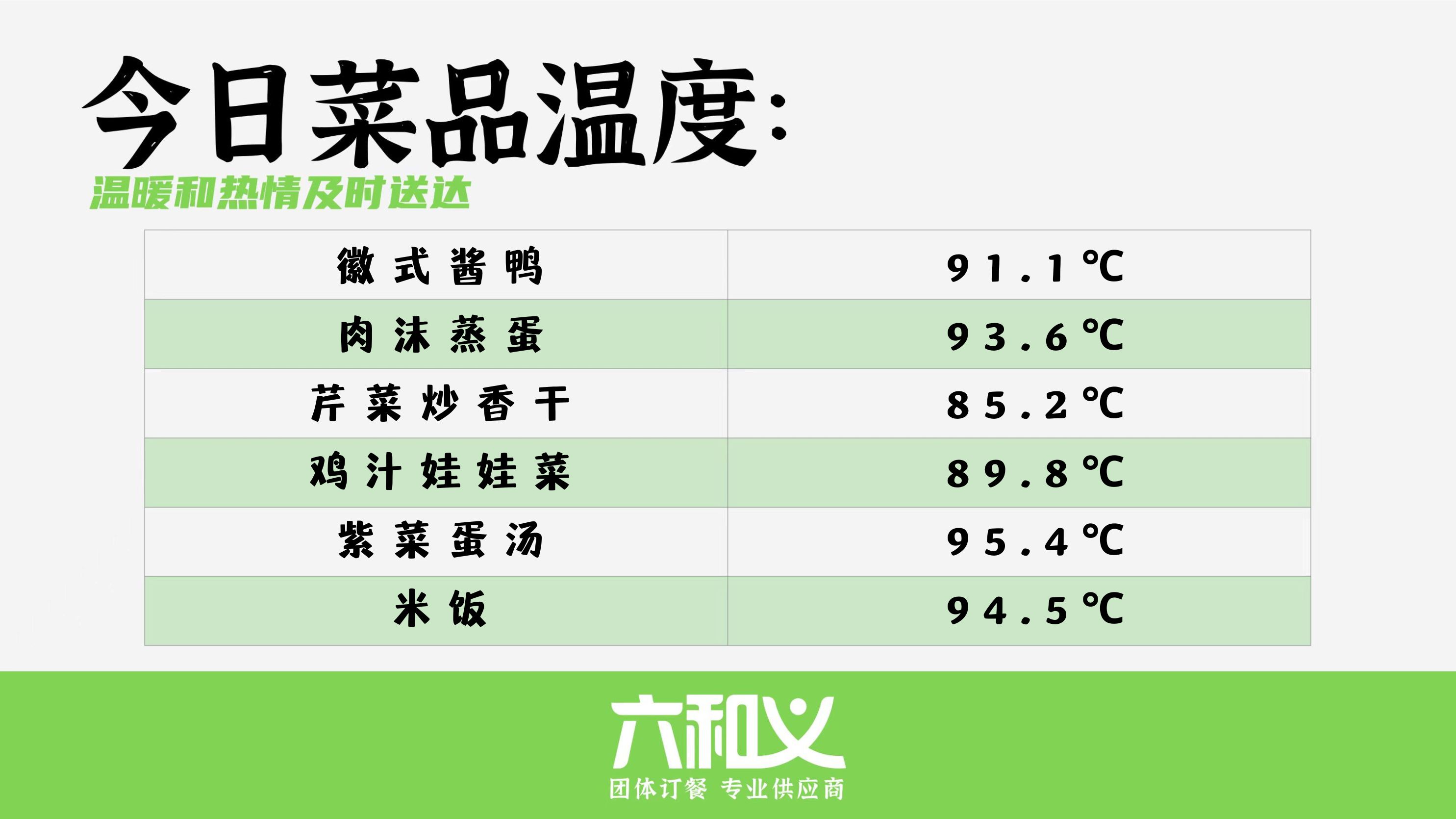 摩登7营养餐5月17日