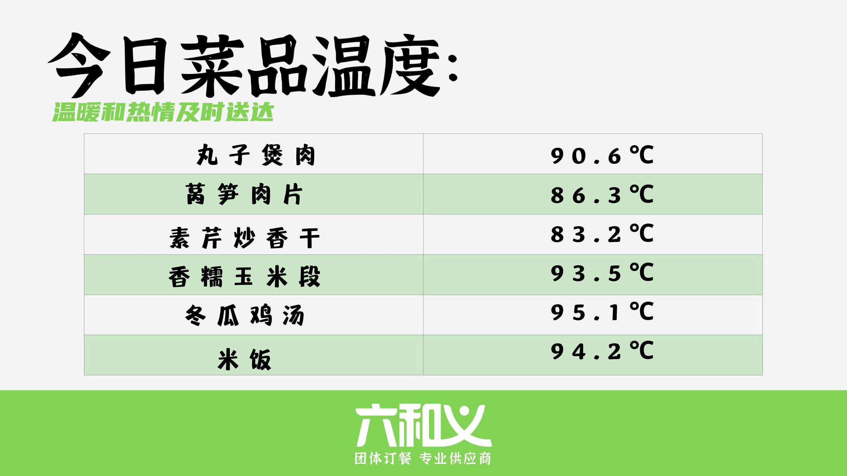 摩登7营养餐6.12