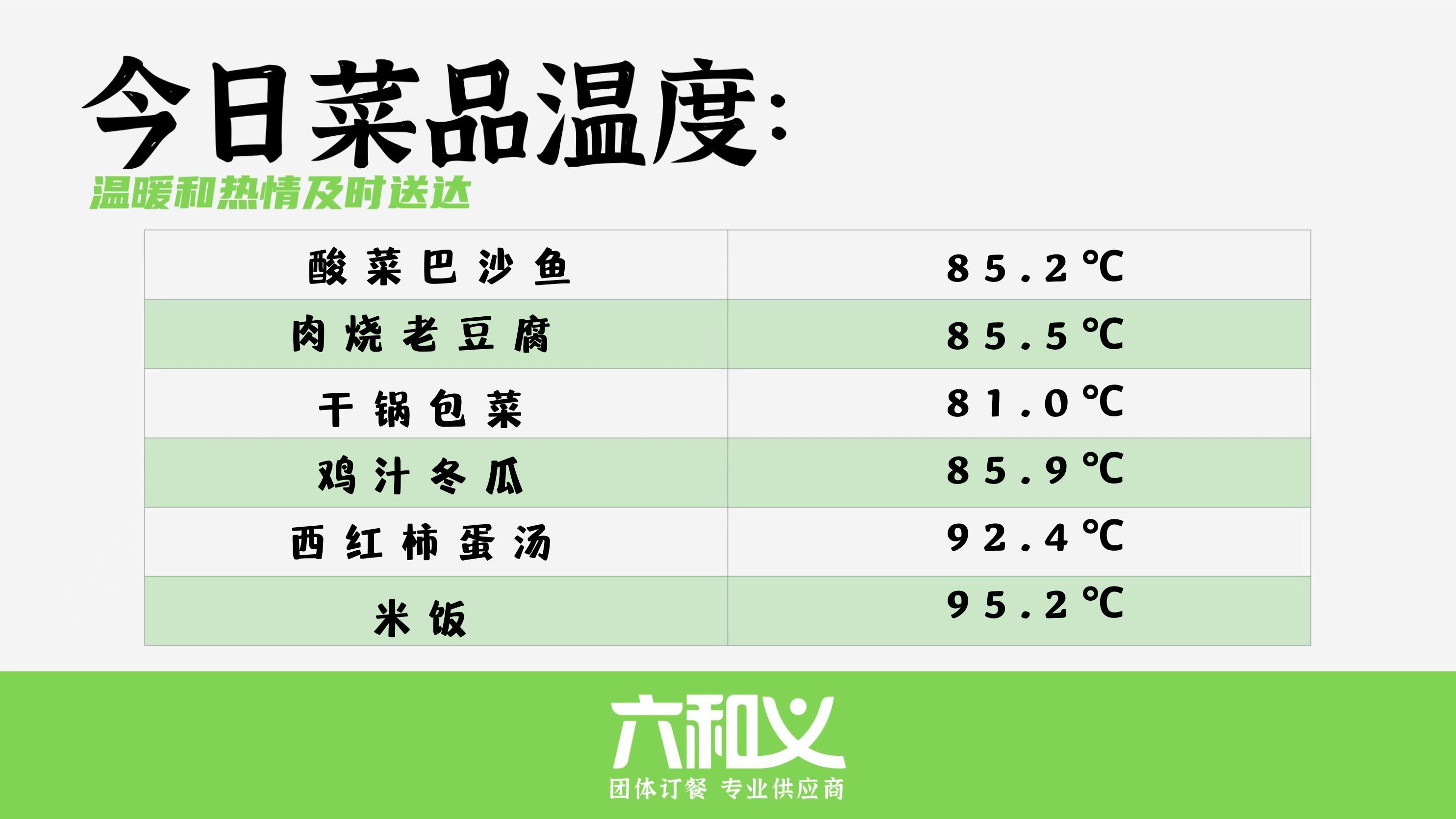 摩登7营养餐6.14