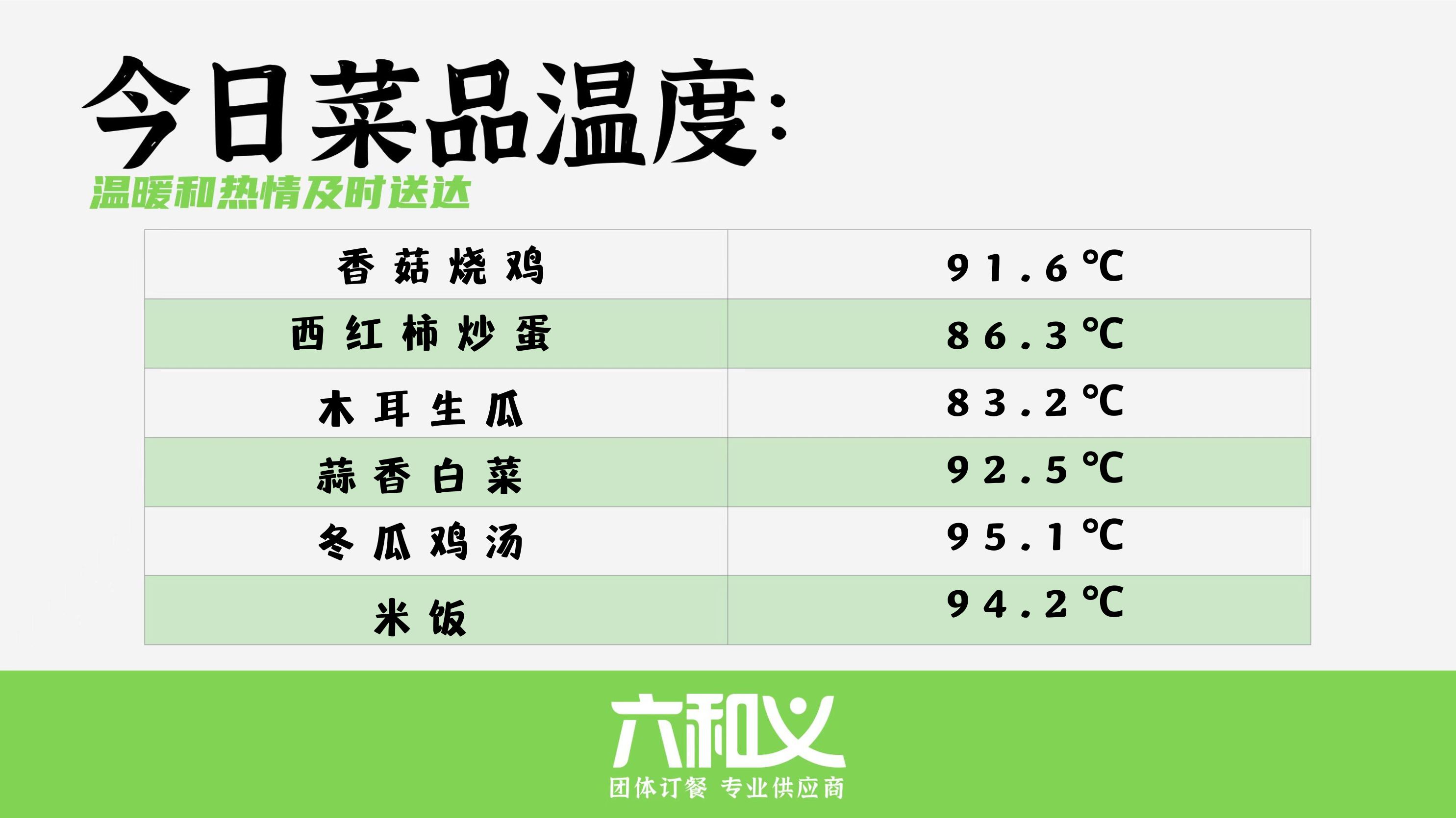 摩登7营养餐9.1